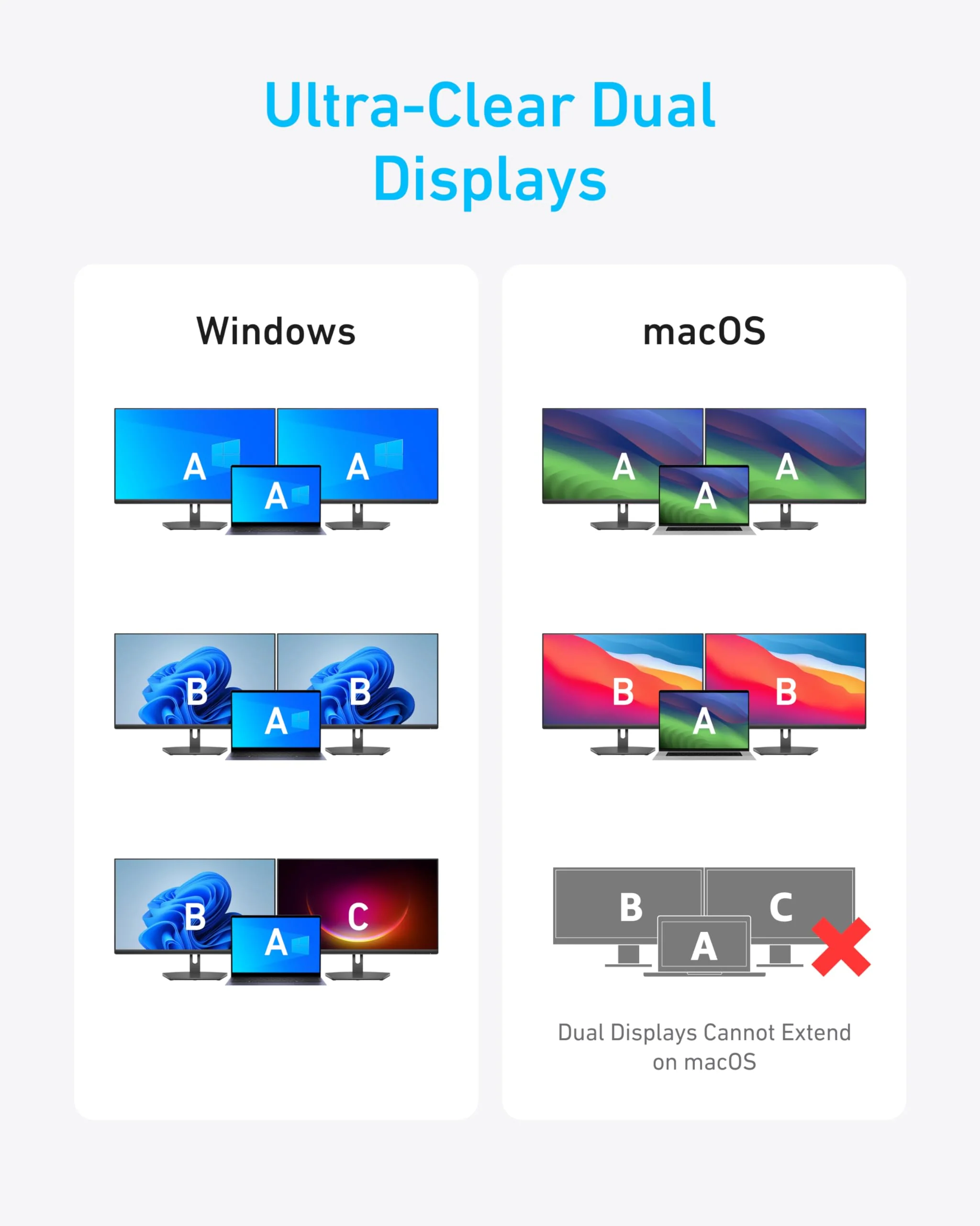 Anker 7-in-1 USB-C Hub - Image 6