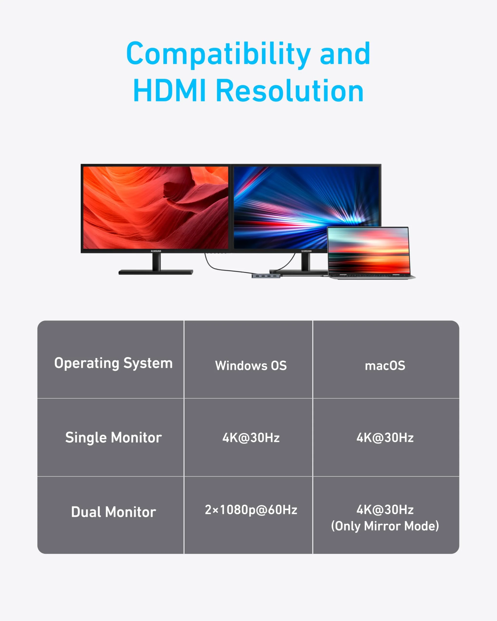 Anker 7-in-1 USB-C Hub - Image 7