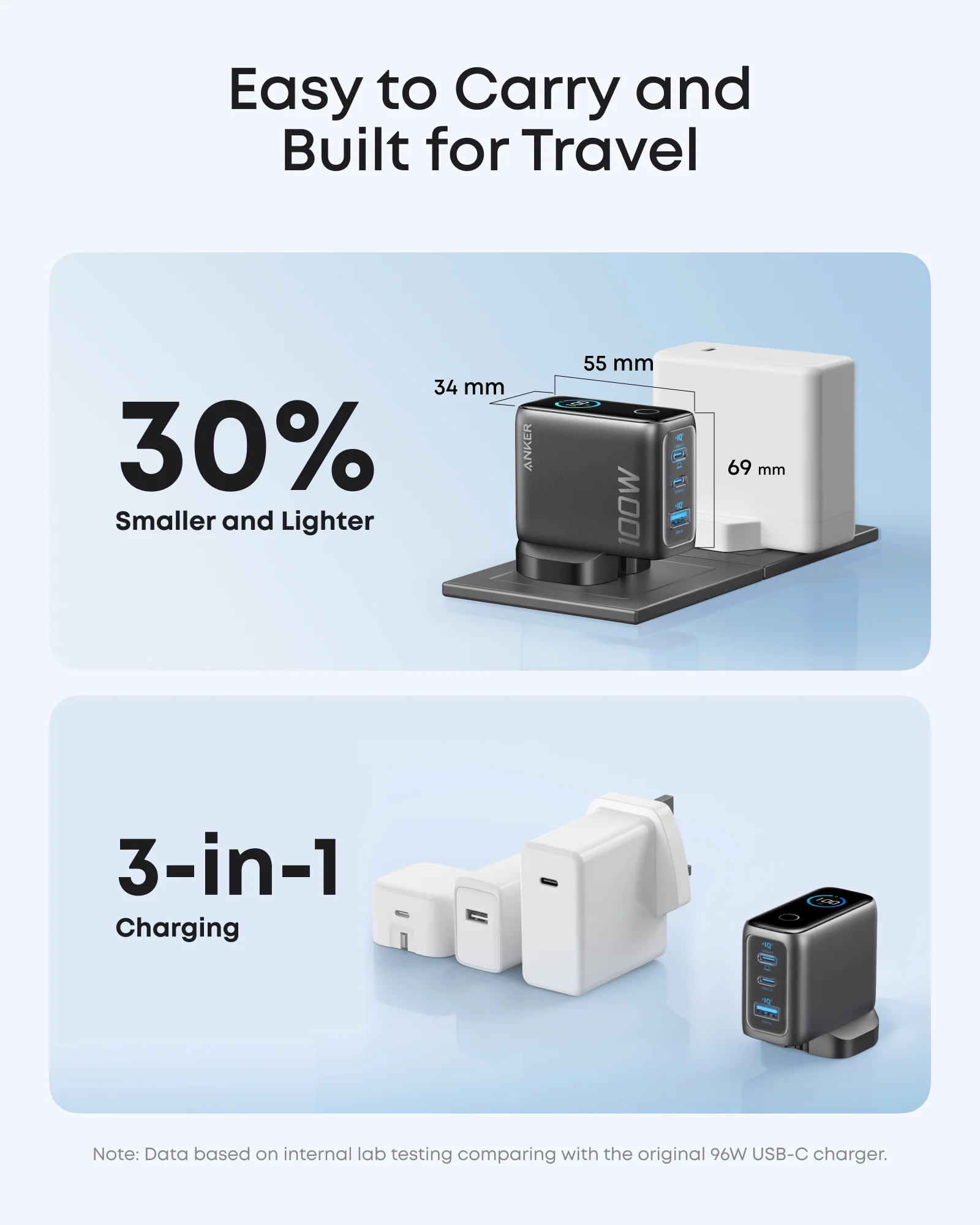 Anker Charger (100W, 3 Ports, Smart Display) - Image 4