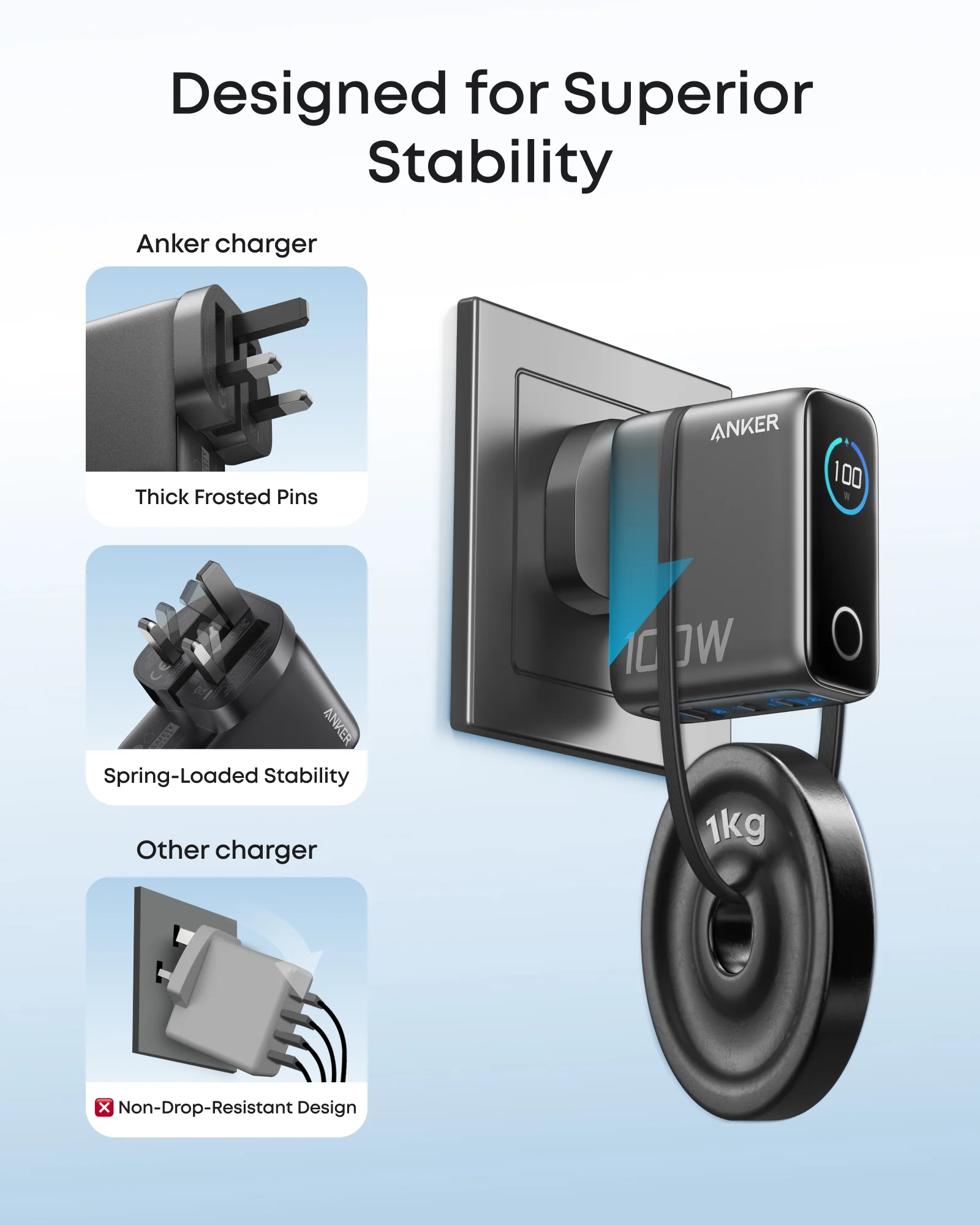 Anker Charger (100W, 3 Ports, Smart Display) - Image 5