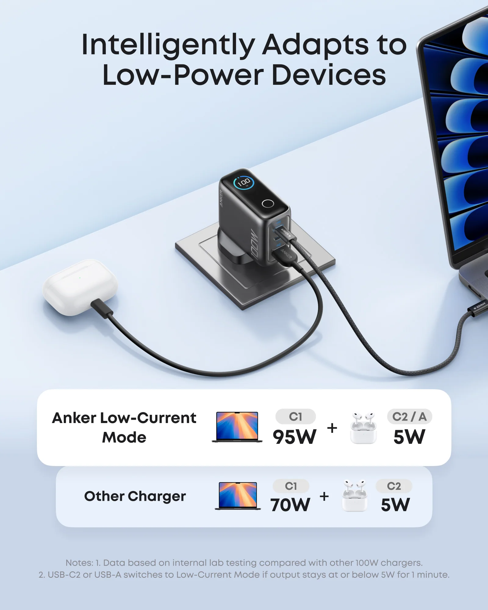 Anker Charger (100W, 3 Ports, Smart Display) - Image 6