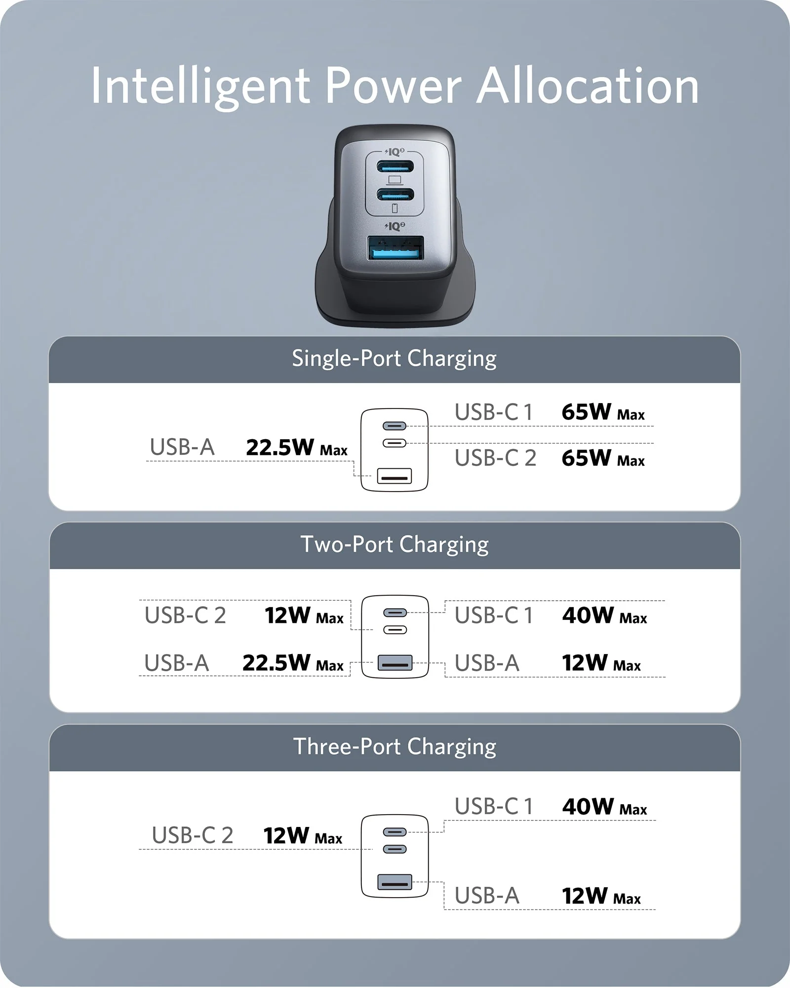 Anker 735 Charger (Nano II 65W), 3-Port Fast Charger Plug ｜2-Pack - Image 6