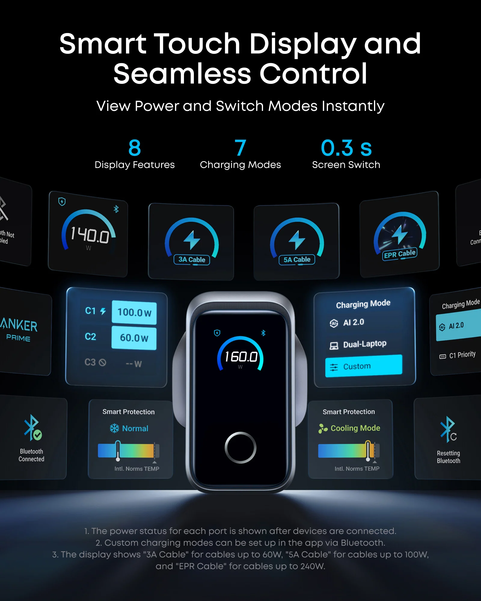 Anker Prime Charger (160W, 3 Ports, Smart Display) - Image 5