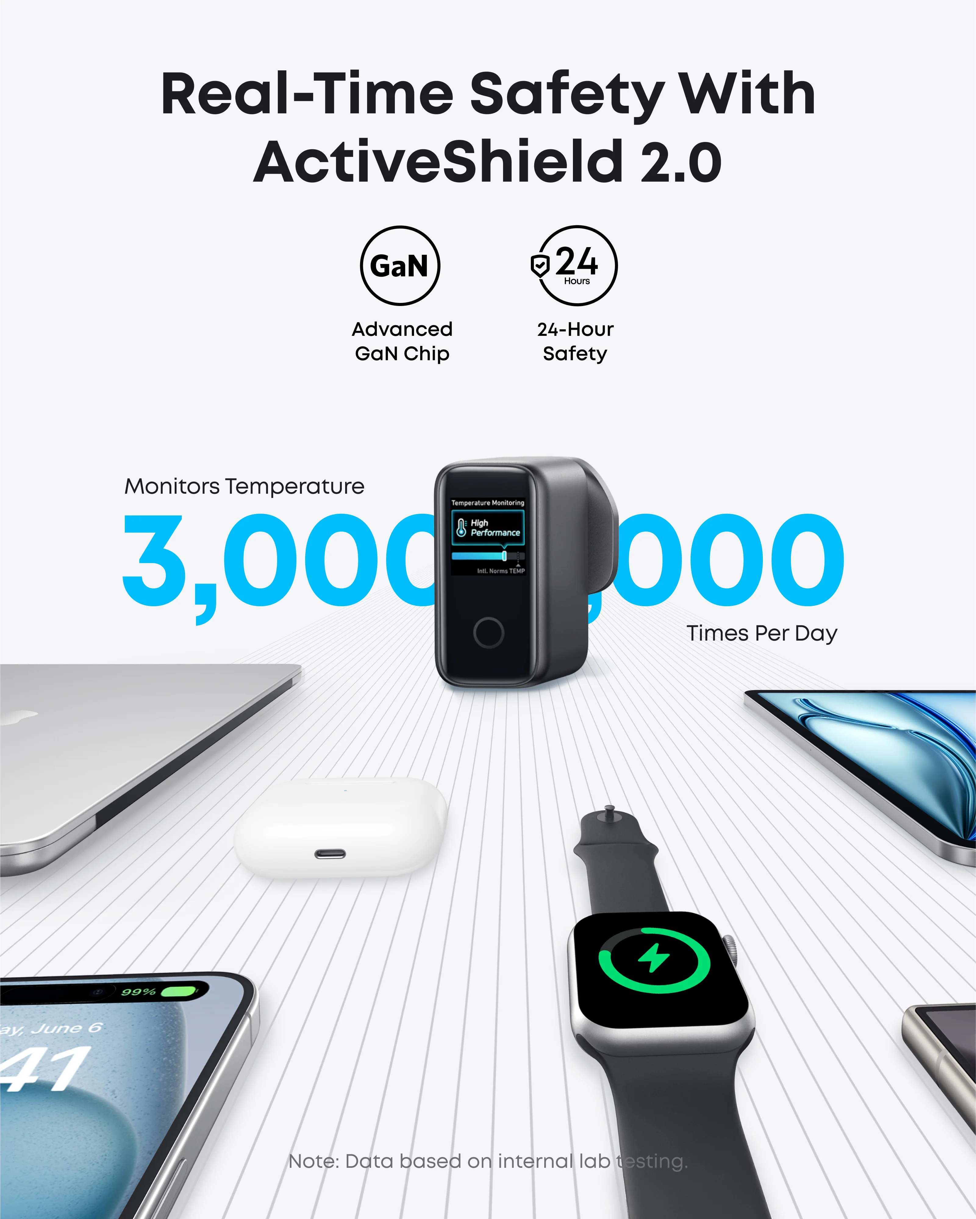 Anker Laptop Charger (140W, 4-Port, PD 3.1) with USB-C Cable + Anker Nano Power Bank (5K, MagGo, Slim) - Image 5