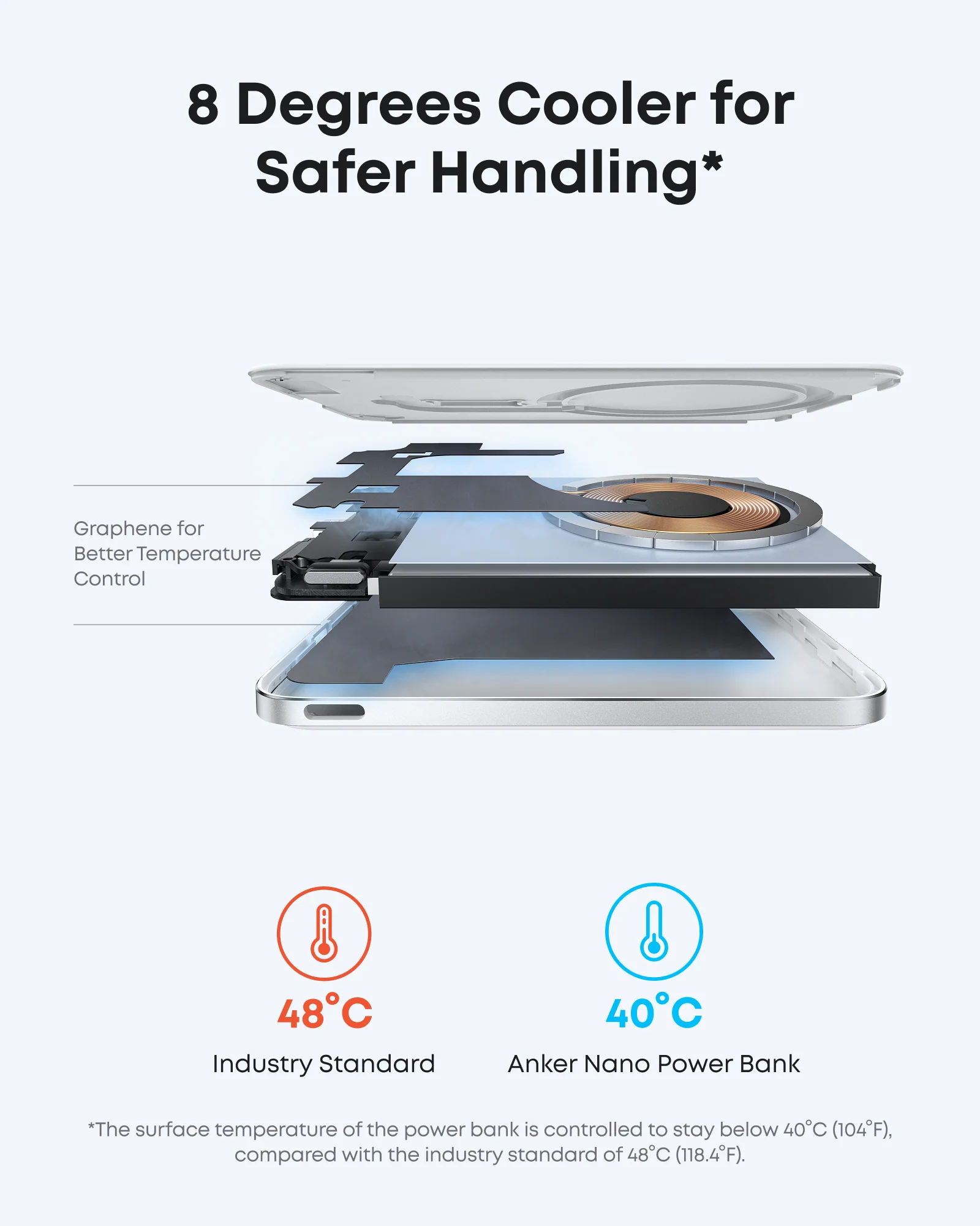 Anker Laptop Charger (140W, 4-Port, PD 3.1) with USB-C Cable + Anker Nano Power Bank (5K, MagGo, Slim) - Image 12